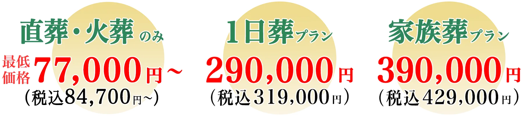 直葬・火葬のみ　最低価格77,000円〜（税込84,700円〜）、1日葬プラン　290,000円〜（税込319,000円）、家族葬プラン　390,000円〜（税込429,000円）